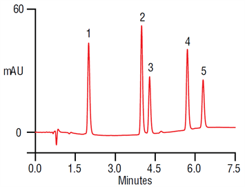 fast analysis barbiturates using a thermo scientific acclaim 120 c18 hplc column