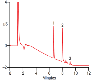 improved analysis benzalkonium salts spray disinfectant using a thermo scientific acclaim surfactant column