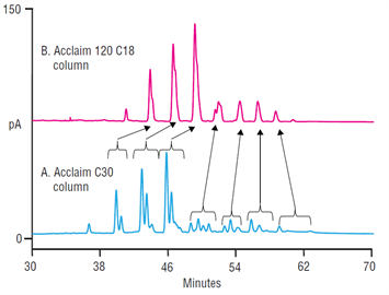 high resolution triglyceride profile cooking oil using a thermo scientific acclaim c30 column vs a thermo scientific acclaim 120 c18 column with charged aerosol detection