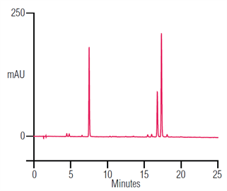 improved analysis antioxidants from artichoke on a thermo scientific acclaim polaradvantage ii pa2 column