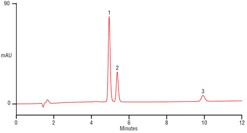 improved analysis nonsteroidal antiinflamatory drugs on a thermo scientific acclaim polaradvantage ii pa2 column