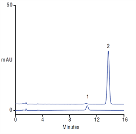 usp assay aspirin using a thermo scientific acclaim 120 c18 column