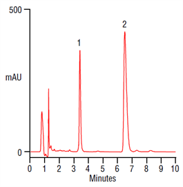an improved analysis alkaloids goldenseal root on a thermo scientific acclaim 120 c18 hplc column with thermo scientific dionex ase accelerated solvent extractor