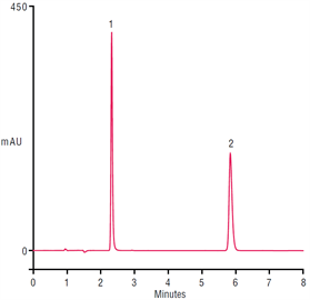 fast separation nicotinic acid thiocyanate on a thermo scientific acclaim mixedmode wax1 column