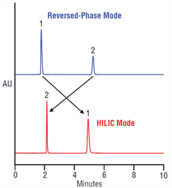 naphthalene phase diagram