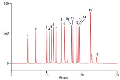 high sensitivity analysis amino acids by automated opa derivatization on a thermo scientific acclaim polaradvantage pa hplc column