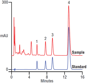 improved assay vanilla extract on a thermo scientific acclaim 120 c18 hplc column