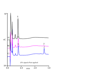 rapid sialic acid method