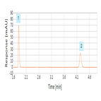 determination fenoprofen using accelerated conditions based on usp method