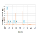 fast separation urea herbicides using a reversedphase hplcuv method