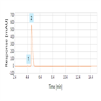 fast separation impurities aceclofenac solid dosage formulation using a reversedphase hplcuv method