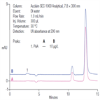 polyacrylic acid nuclear power plant water