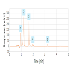 fast analysis watersoluble vitamins a lemon soft drink using a thermo scientific acclaim polaradvantage ii pa2 rslc column with tfa mobile phase additive