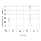 separation ceftriaxone sulbactam sodium salts using a simple isocratic reversedphase method