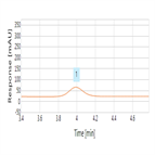 rapid determination metformin using a hilic method