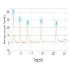 single peak quantitation phospholipids by normal phase hplc corona veo rs