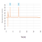 determination mannose6phosphate