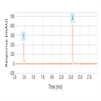 separation montelukast levocetirizine using a reversedphase hplcuv method