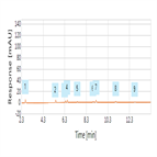 separation phenol its chlorinated derivatives using reversedphase hplcuv