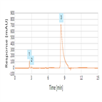 analysis benzoic ptoluic terephthalic acids using anionexchange hplc