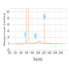 analysis paracetamol caffeine their impurities using reversedphase hplcuv