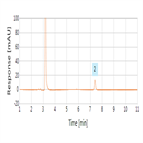 determination glimepiride formulation using a polar endcapped uhplc column