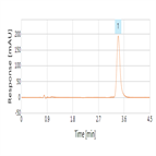 fast analysis clortrimazole athletes foot ointment on a thermo scientific acclaim 120 c8 hplc column