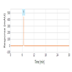 amoxicillin capsules assay according chinese pharmacopoeia using a thermo scientific acclaim 120 c18 hplc column