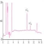 improved analysis benzalkonium chloride using a thermo scientific acclaim surfactant hplc column