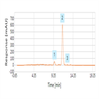 usp method for vinorelbine its impurities using a c18 selectivity hplc column