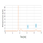 an210 determination phosphate content phosphorylated proteins