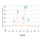 determination tetrahydroisohumulones using standard online spe