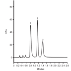 hplcuv method for rapid determination alkaloids