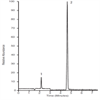 an improved fast analysis melamine cyanuric acid using a thermo scientific accucore hilic hplc column