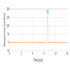 assay dexamethasone acetate tablets assay according chinese pharmacopoeia using a thermo scientific acclaim 120 c18 hplc column