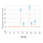 determination isohumulones using standard online spe