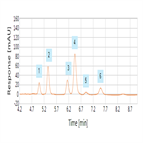 application brief 153 robust isoaacids assaying beer within ten minutes