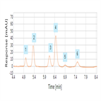 determination isohumulones beer using rapid separation online spe