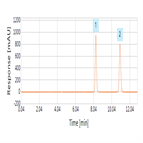 simple isocratic separation acetamiprid methylparaben using hplcuv