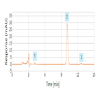 ethinylestradiol tablets assay according chinese pharmacopoeia method using a thermo scientific acclaim 120 c18 hplc column