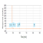 rapid assay for rutoside trihydrate a solid dosage formulation using a thermo scientific accucore aq hplc column