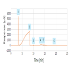 an239 determination iodide seawater other saline matrices using a reagentfree ion chromatography system with suppressed conductivity uv detections