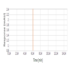 a simple determination epirubicin using a thermo scientific accucore c8 hplc column