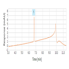 rapid determination docetaxel formulation using a thermo scientific hypersil gold hplc column