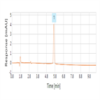 a simple determination doxorubicin using a thermo scientific accucore c8 column