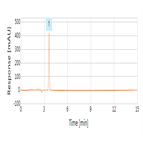 fast analysis melamine on a thermo scientific acclaim mixedmode wax1 hplc column