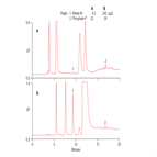 an1103 determination total nitrogen phosphorus wastewaters by alkaline persulfate digestion followed by ic