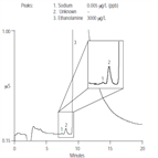 etermination sodium at ppt concentrations