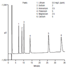 comparison suppressednonsuppressed conductivity