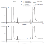 determination trace sodium transition metals